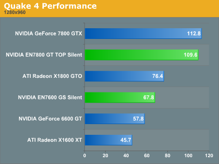 Quake 4 Performance